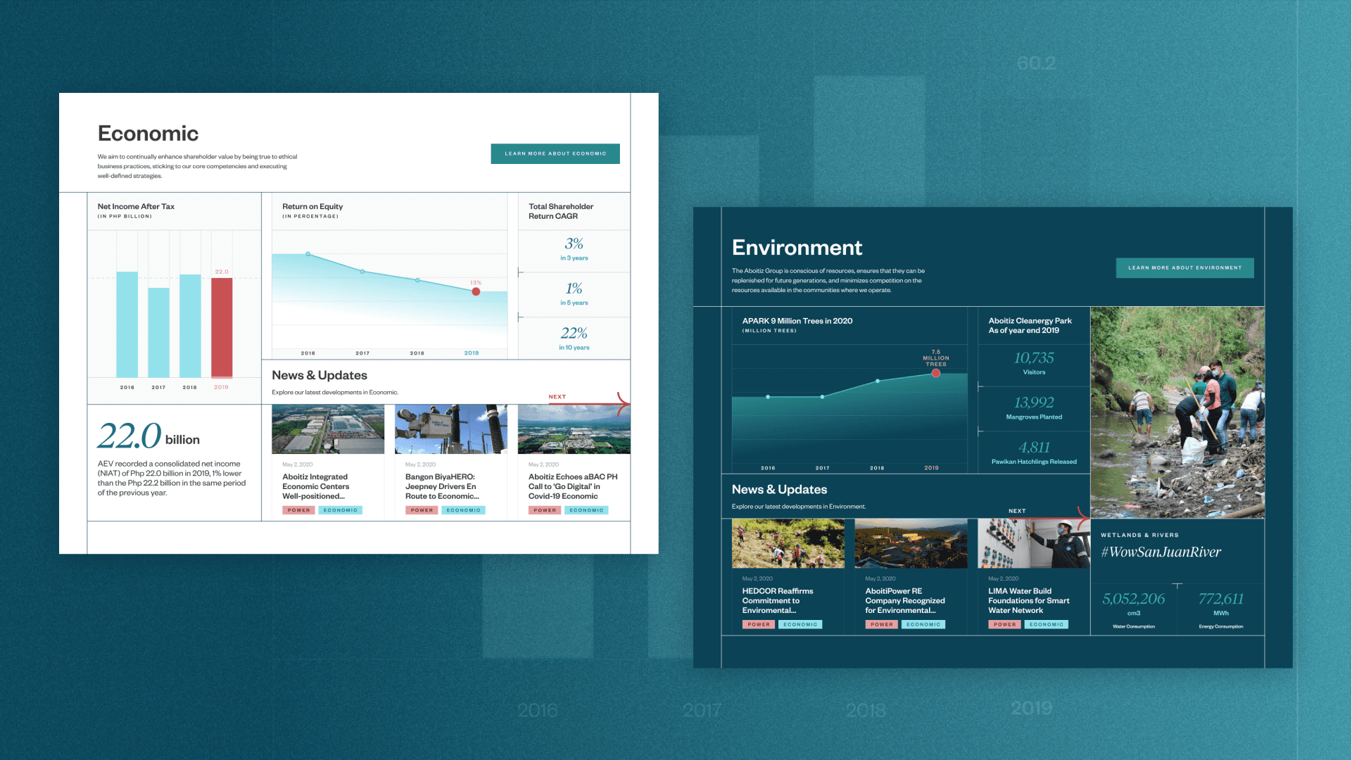 Developing Patterns to Define User Proclivities